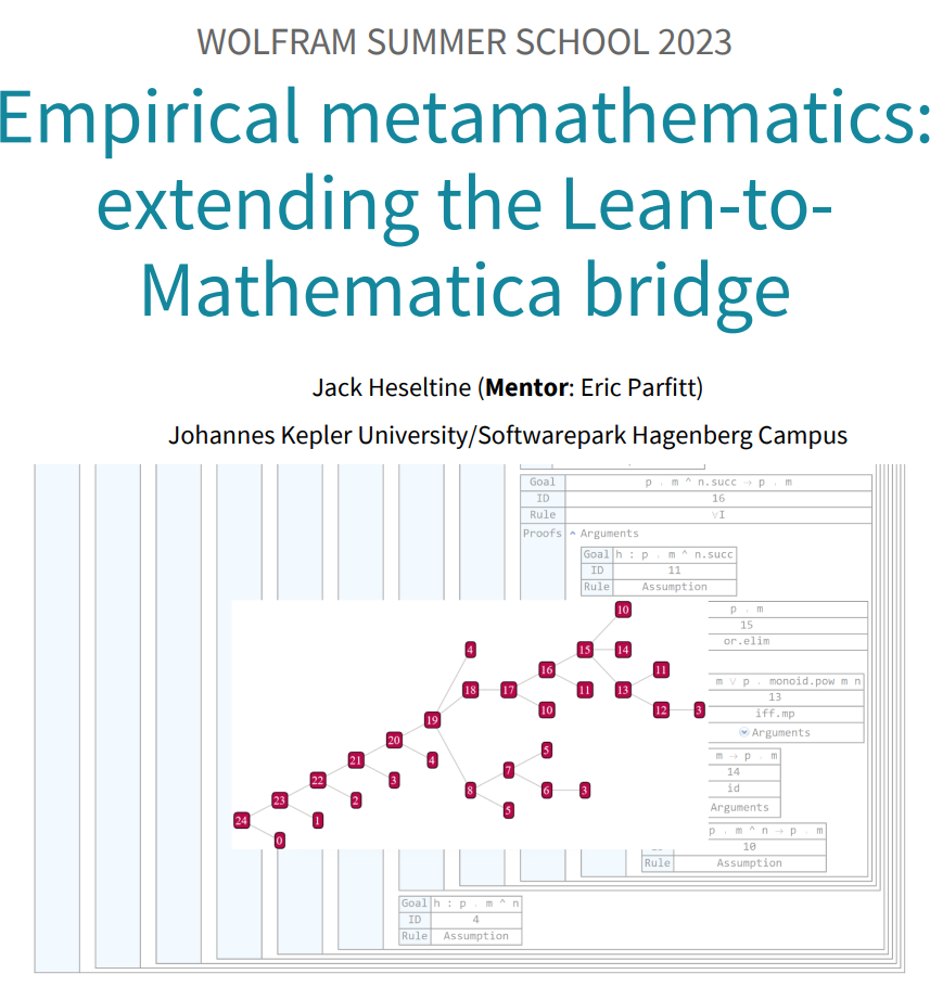 Empircial Metamathematics: Extending the Lean-Mathematica Bridge