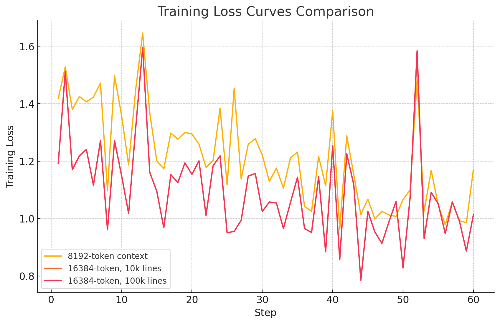Fine-tuning curve