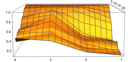 Weight-Noising (Trained Nets)