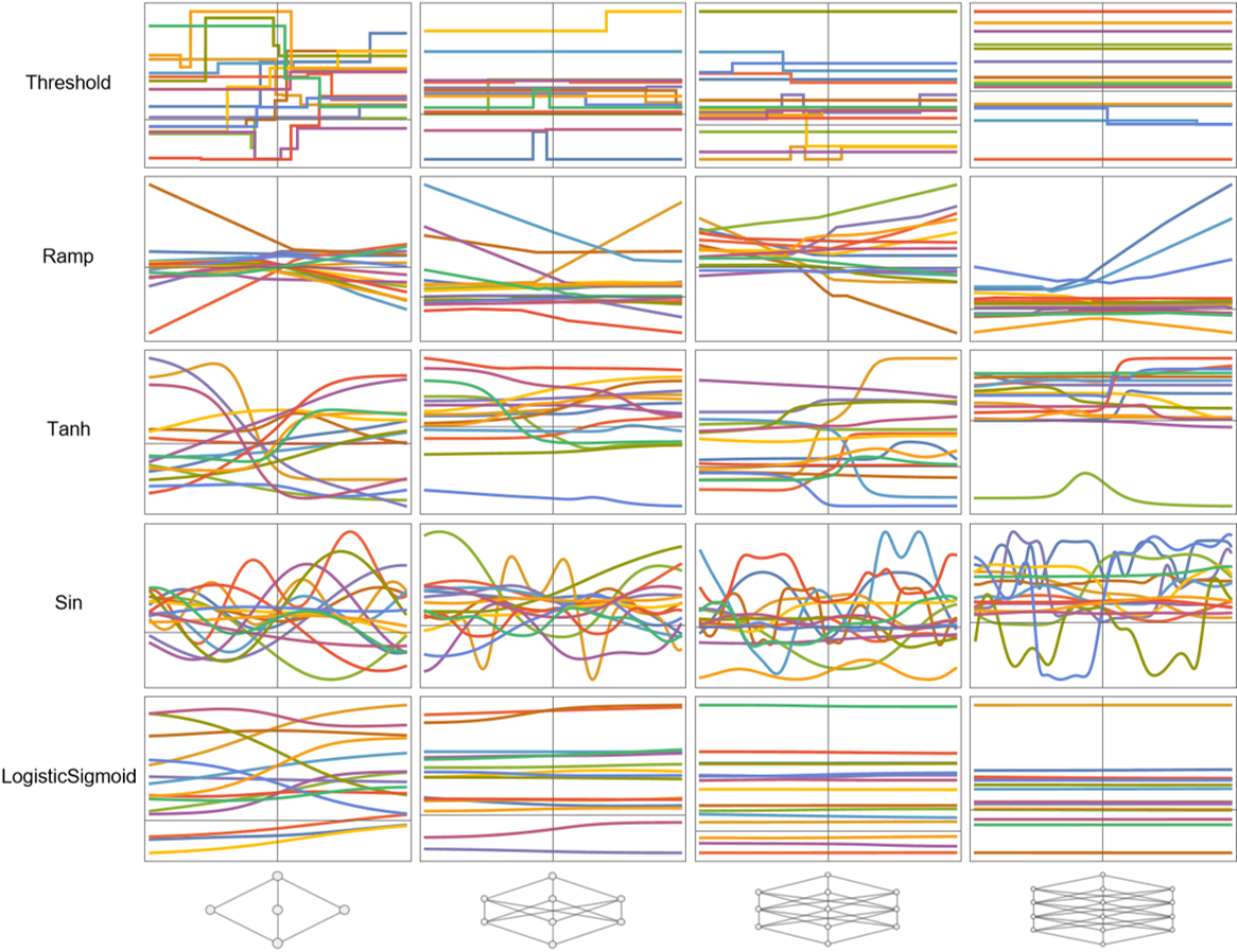 Weight Distributions