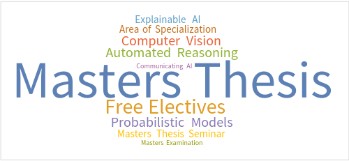 Semester III without Practical Work and Seminar, but with Computer Vision, Masters Thesis, Thesis Seminar and Exam, also Automated Reasoning