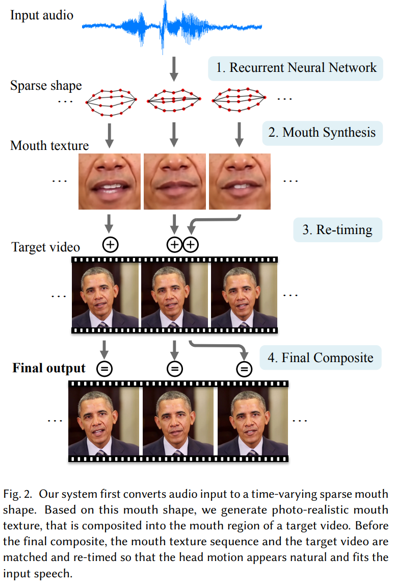 Synth-Obama