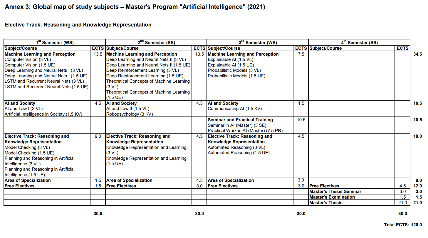 Curriculum 2021