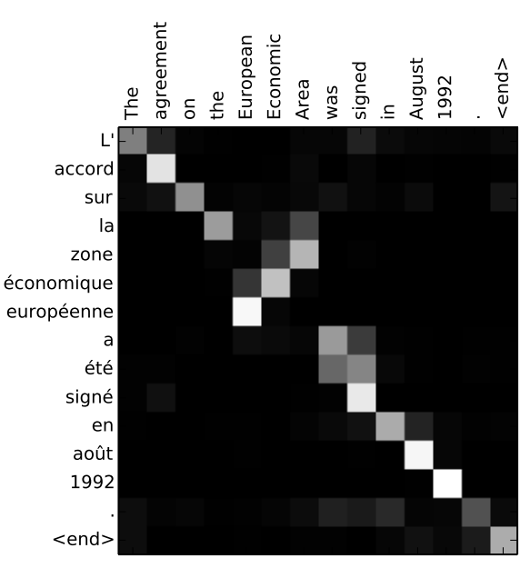 Sample alignments from the same paper