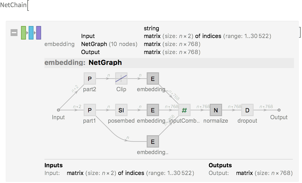 NetTake[bert, "embedding"] in Mathematica Notebook