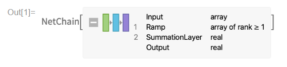 Neural Net as a Function