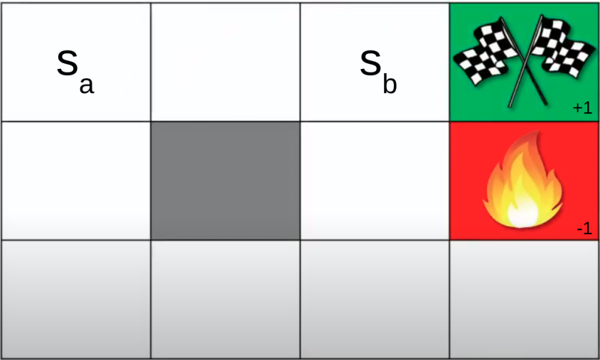 Scenario 1 in grid game