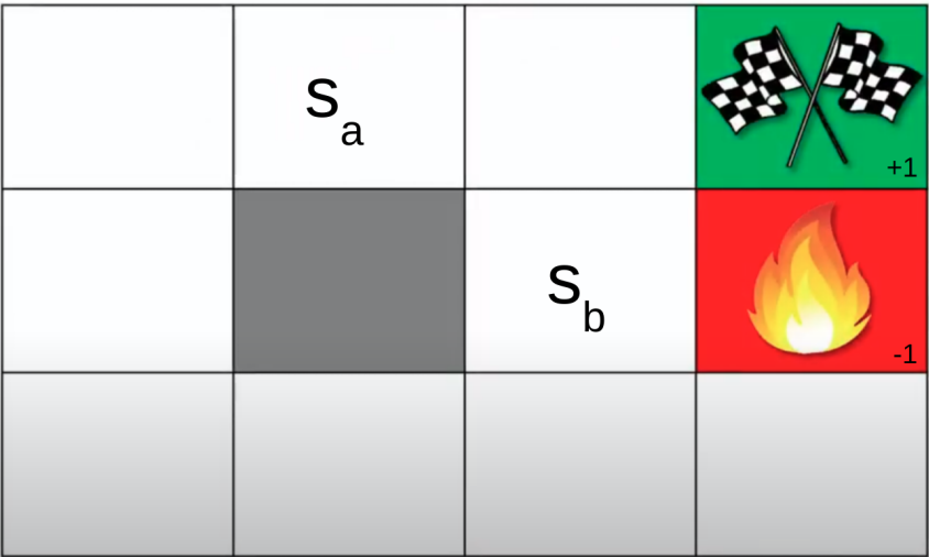 Scenario 2 in grid game